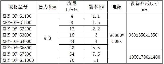 高壓噴霧抑塵系統參數.jpg